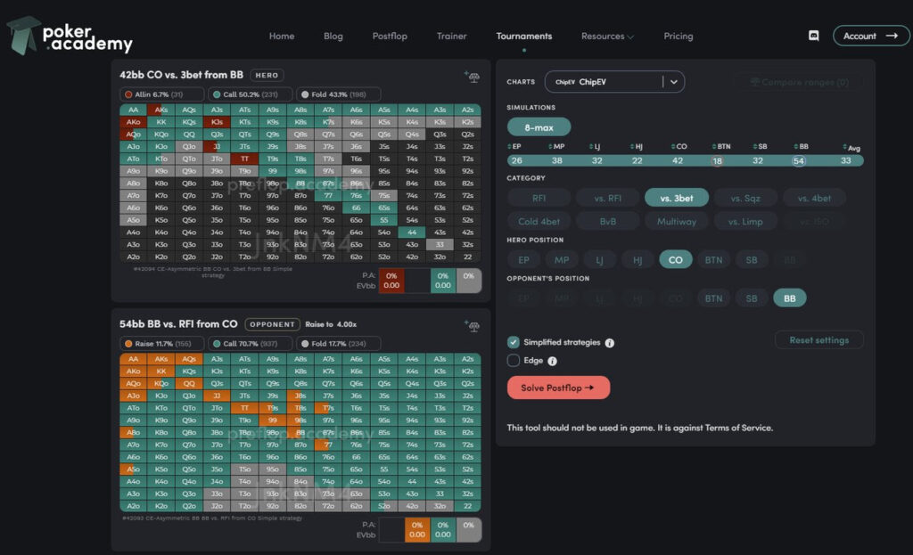 Preflop Poker Charts