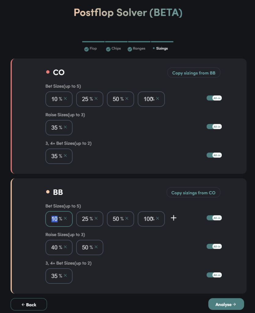 Bet-sizing configurator